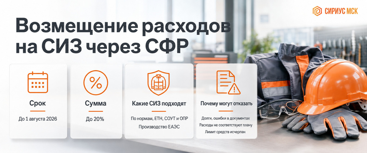 Возмещение расходов на СИЗ через СФР - инфографика от компании Сириус МСК